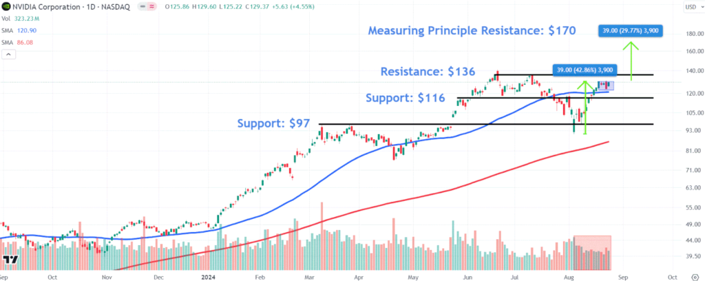 image-68-1024x408 NVIDIA Stock Price: A Comprehensive Analysis