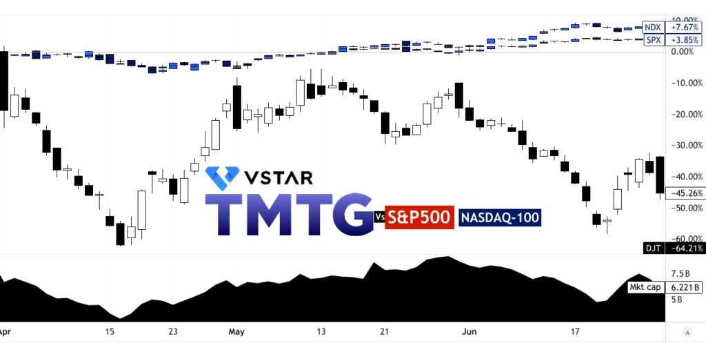 image-12-1024x523 DJT Stock Price: A Comprehensive Look at the Current Trends and Future Outlook