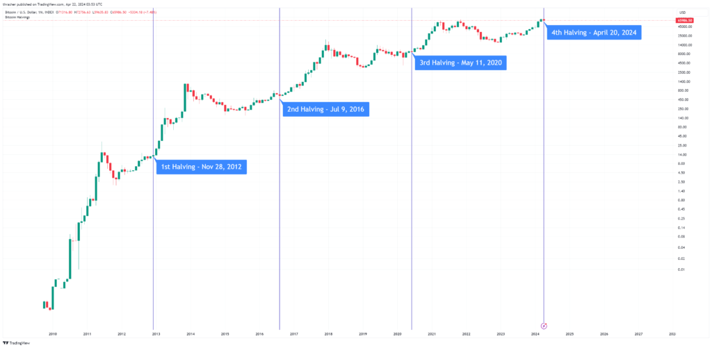 image-9-1024x501 Bitcoin Price: Trends, Factors, and Future Outlook